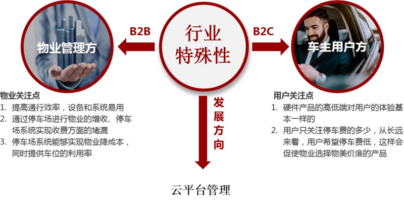 青岛智慧云停车安装案例 - {dede:global.cfg_webname/}